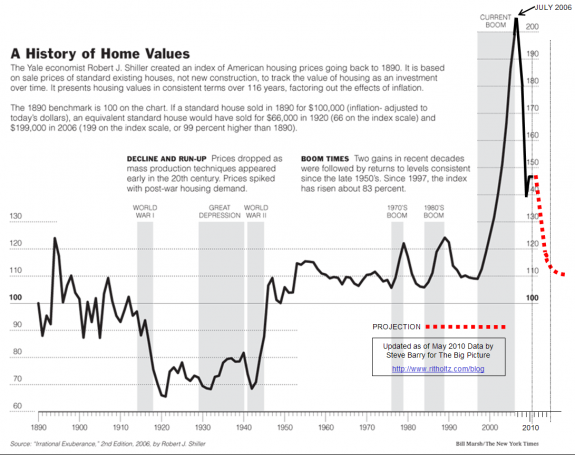 Case-Shiller-UPDATED