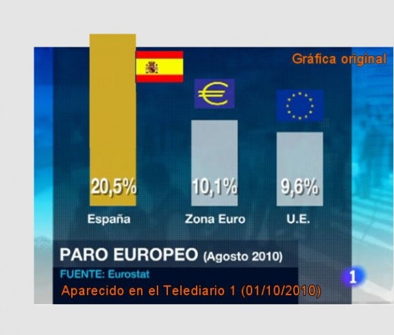 verdad