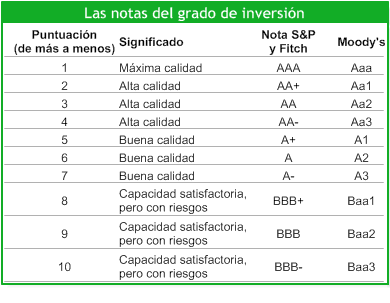 Historia De Las Agencias De Calificación Divisas Hipotecas ratings-definicion Historia de las agencias de calificación