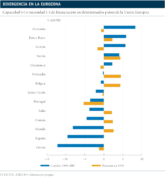 El Futuro De La Eurozona Divisas Hipotecas e2 El futuro de la Eurozona