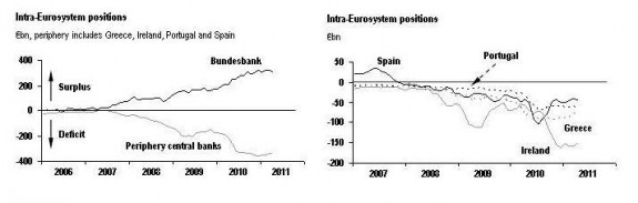 El Futuro De La Eurozona Divisas Hipotecas e3-575x183 El futuro de la Eurozona