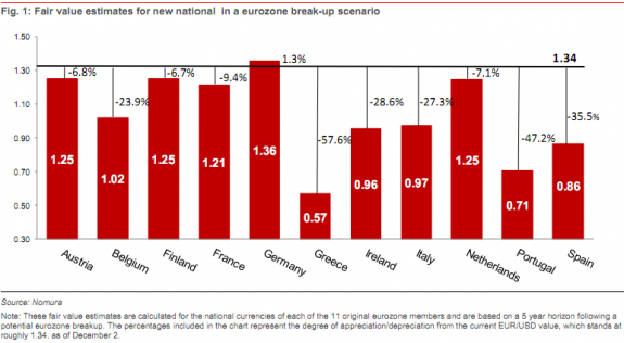 Nomura_PostEZcurrencies