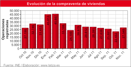 compraventa-vivienda-nov11