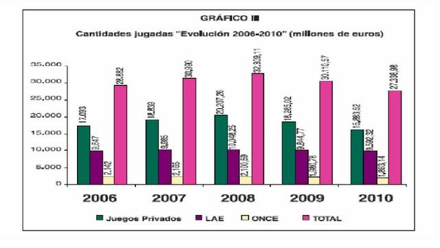 gastojuego