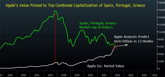 appspain