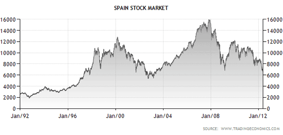 chart.gif