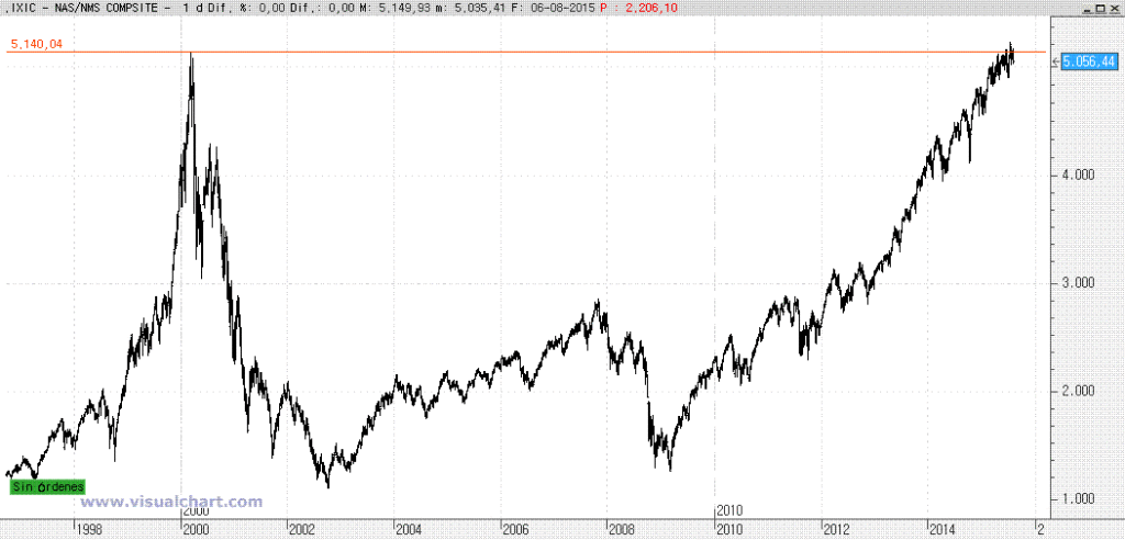 Nasdaq