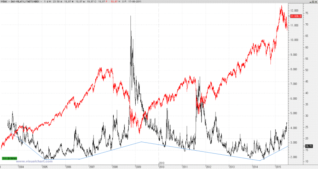 dax