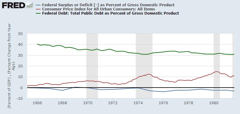 debt EEUU