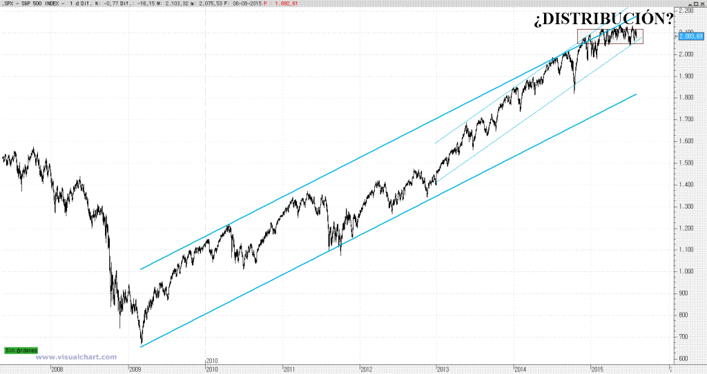 sp500