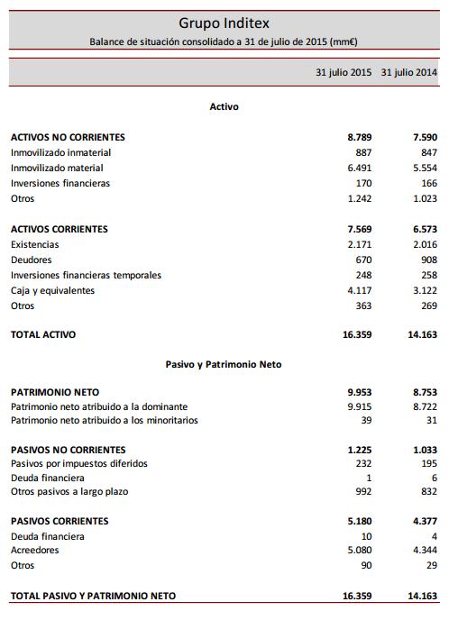 Inditex