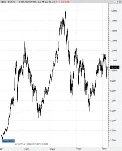 ibx7