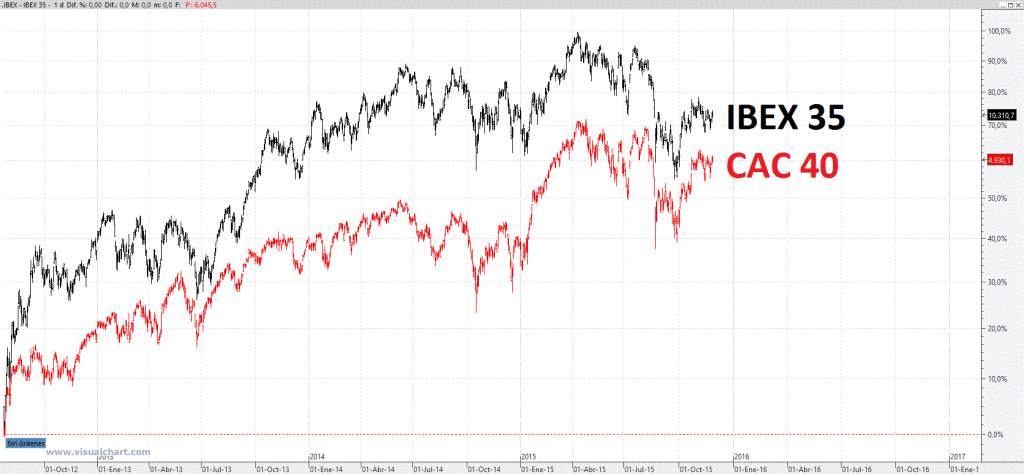 ibxcac