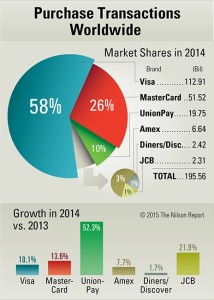 Purchase_Transactions_Worldwide_2014