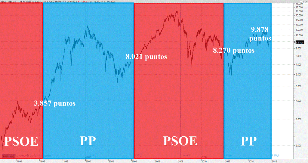 ibx