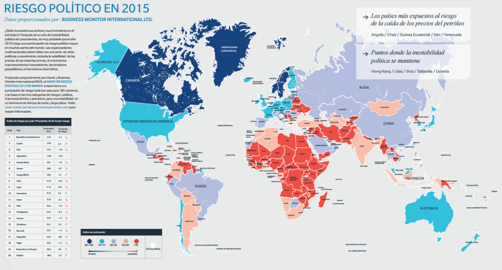 riesgo politico 2015
