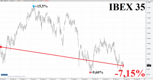 Ibx 2015