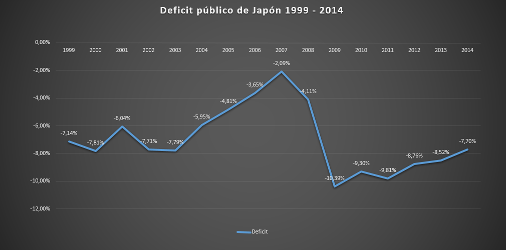 Japon deficit