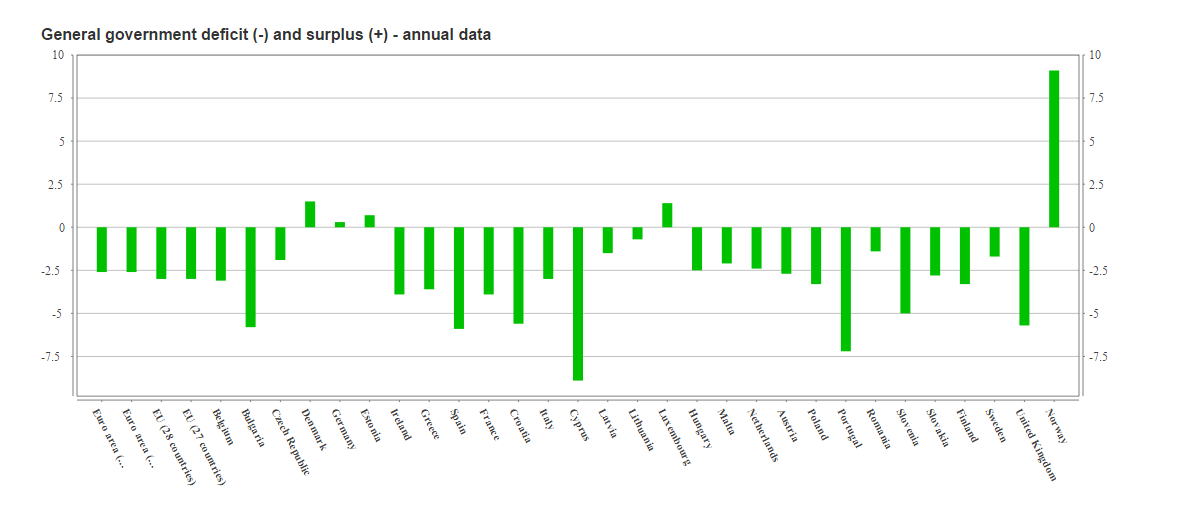 deficit europa