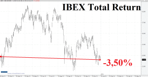 ibx total return