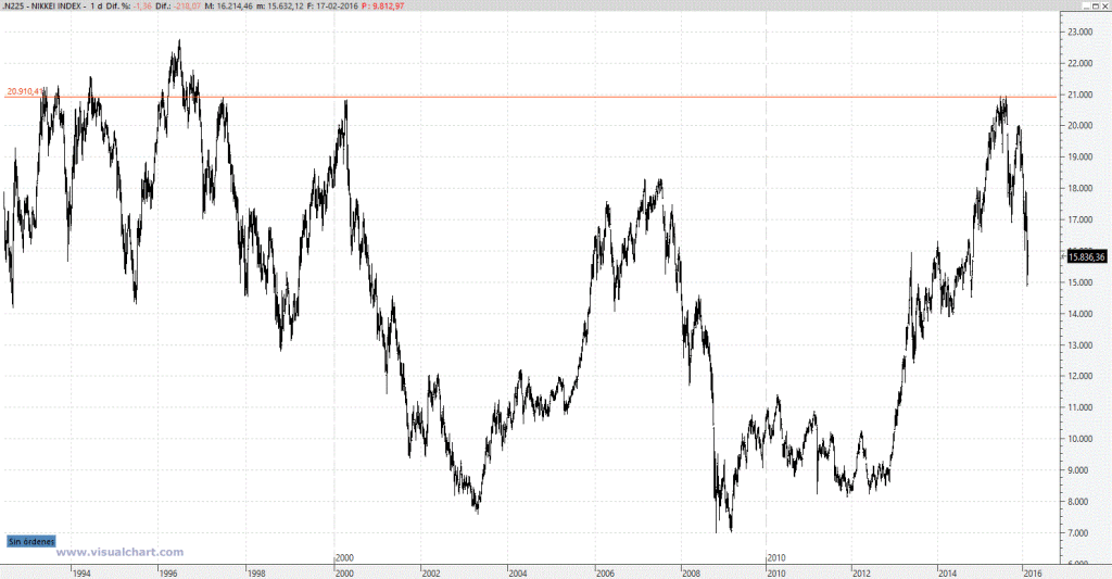Nikkei