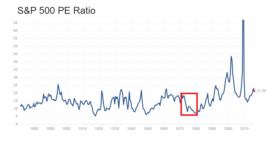 S&P500