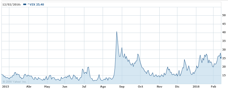 Vix