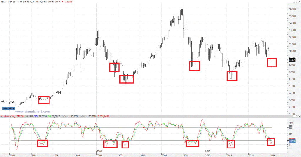 IBX