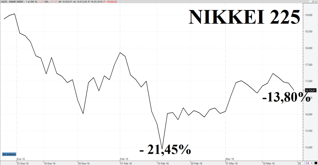 NIKKEI