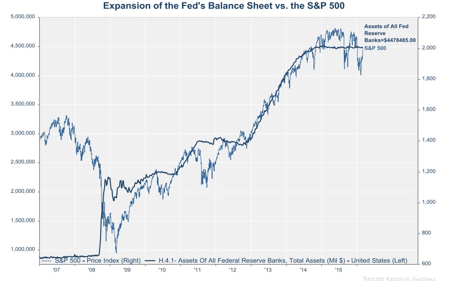 balance fed y sp