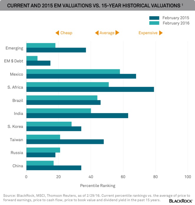 chart-valuations-v3