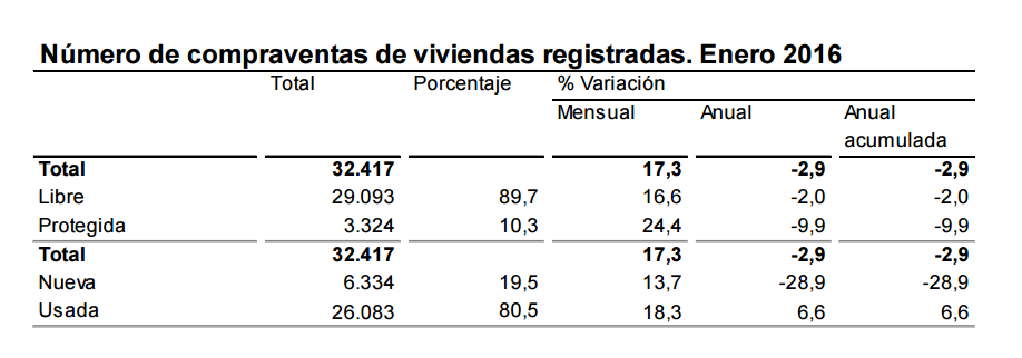 compraventas enero