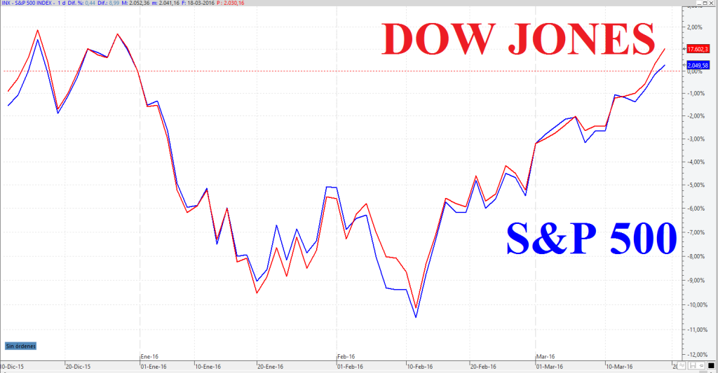 s&p500