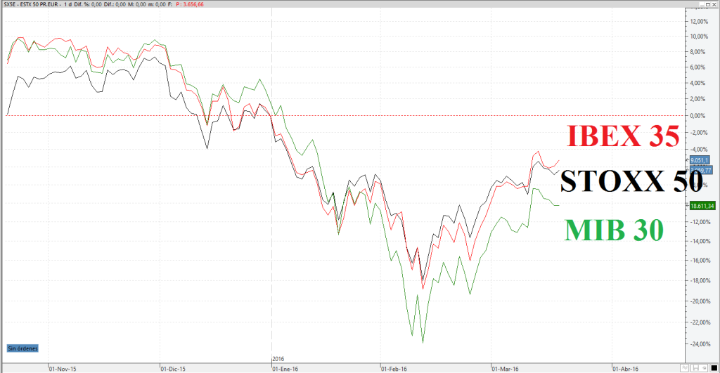 stoxx ibex mib