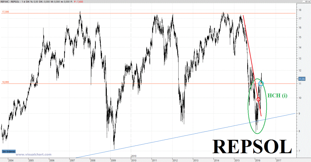 Repsol