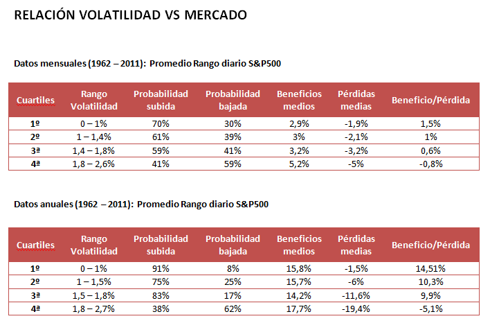 Volatilidad Mercado
