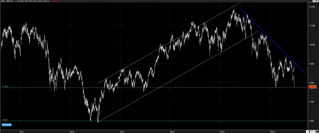 ibx