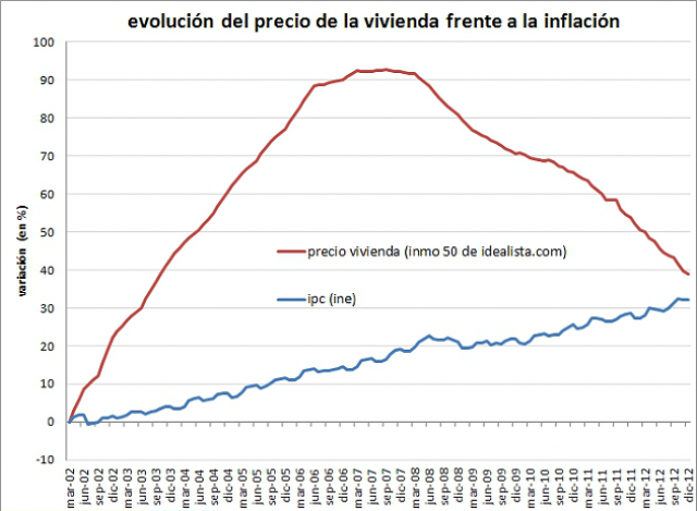 ipc-vivienda_0
