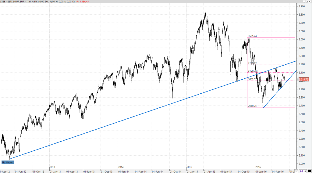 stoxx