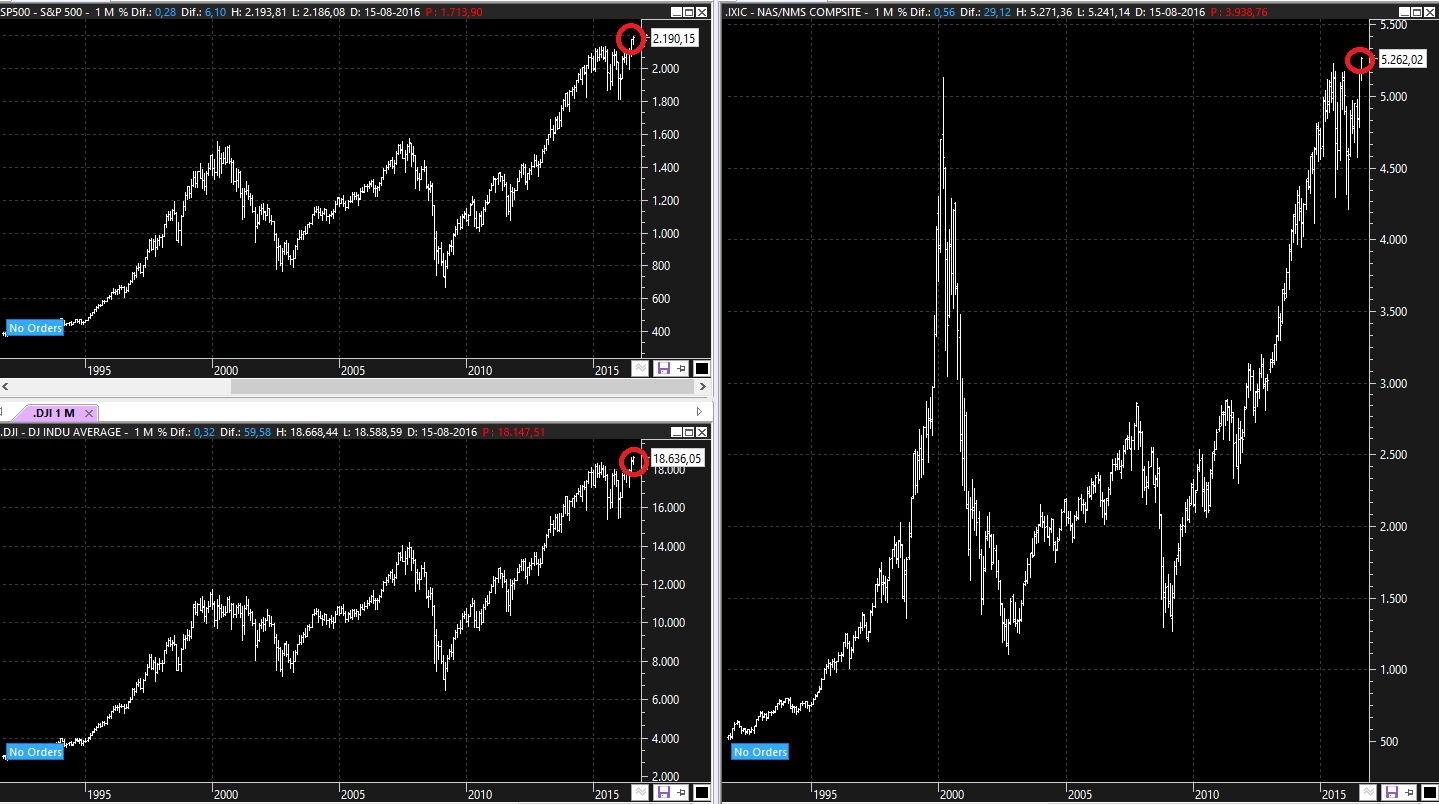 indices EEUU