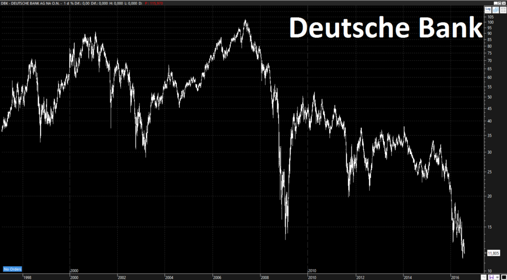 Deutsche Bank