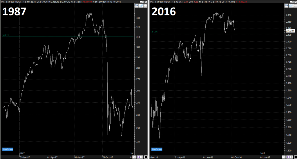 sp500