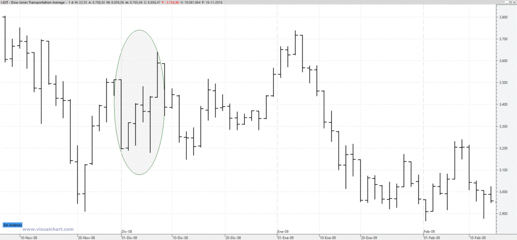dow