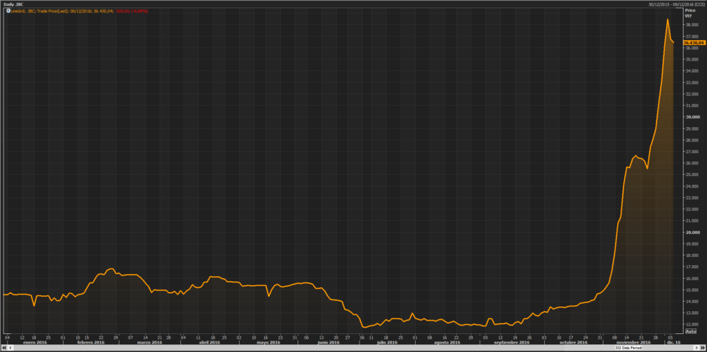venezuela-ibc