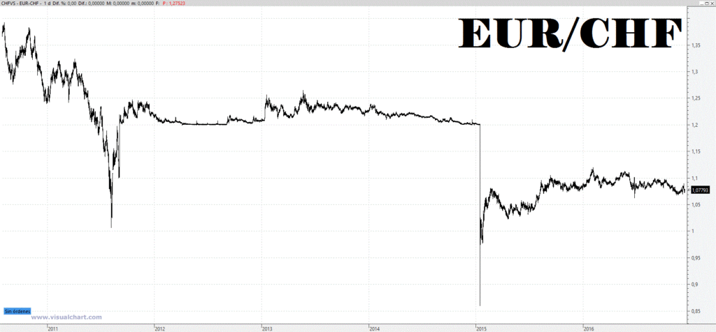 euro-franco