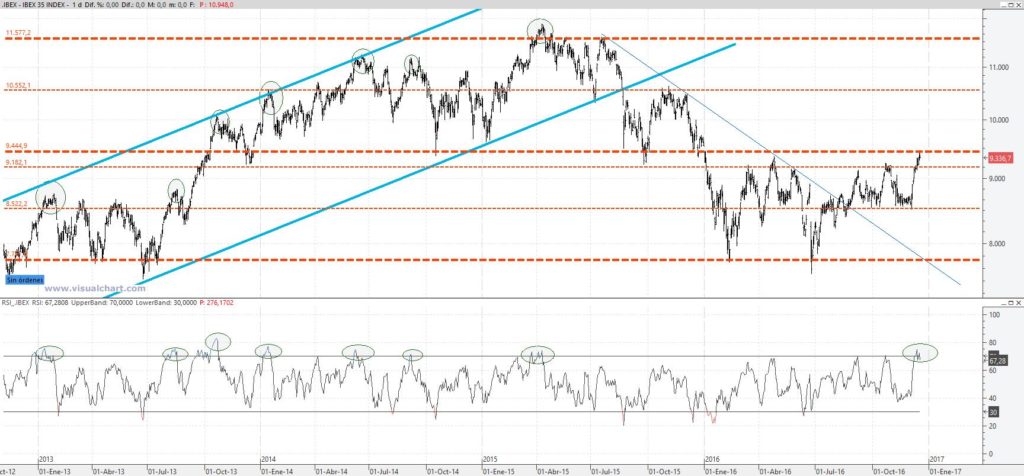 ibex35