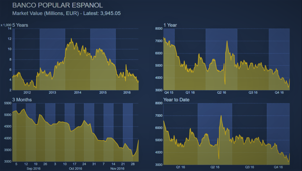 market-pop