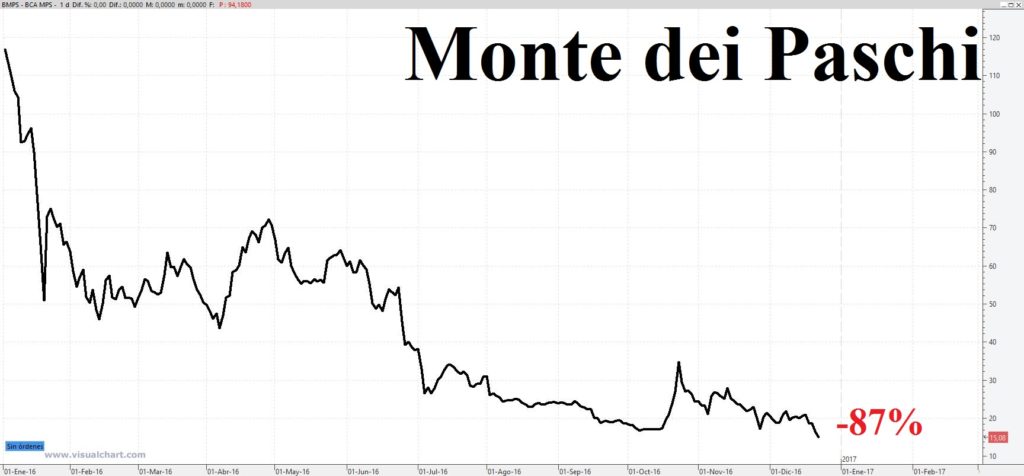 monte