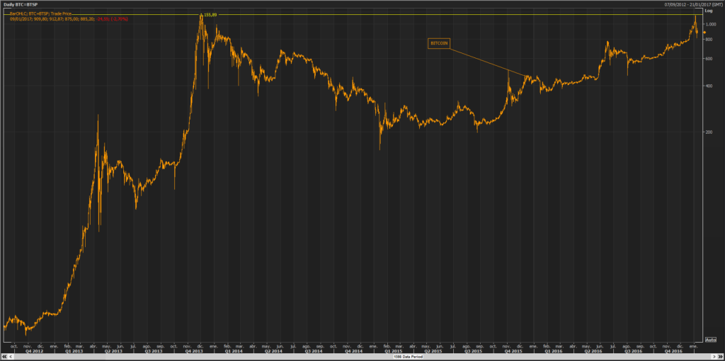 bitcoin-111