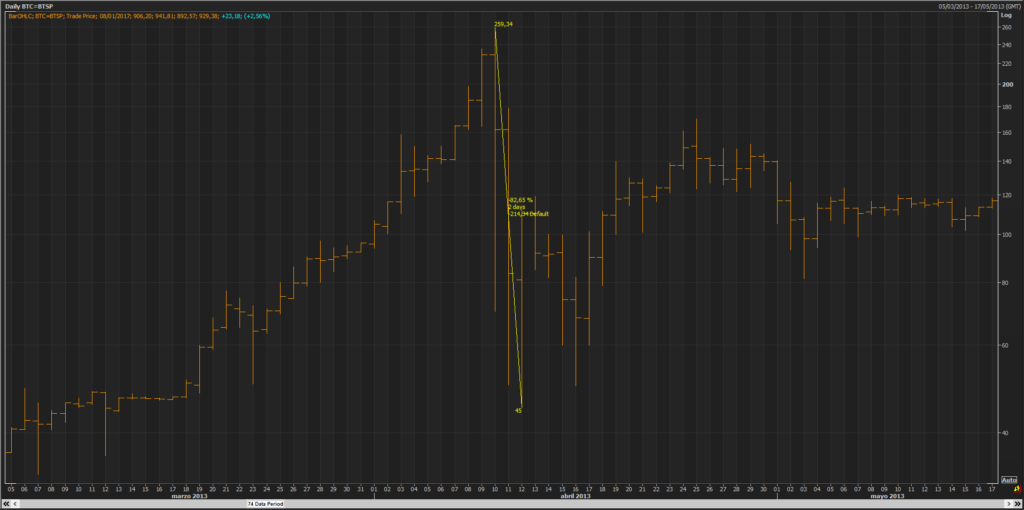 bitcoin-82